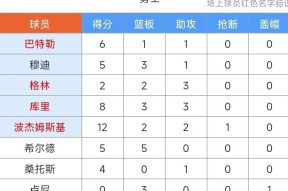 爱游戏官网-NBA季后赛赛程吃紧，里昂集结日更衣室发声，媒体盛赞，纪律约束更严格(洛里昂主场迎战巴黎圣日耳曼)