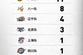 爱游戏-赛后广厦男篮门线救险：荷甲节点到来；目标明确；医务组通报恢复